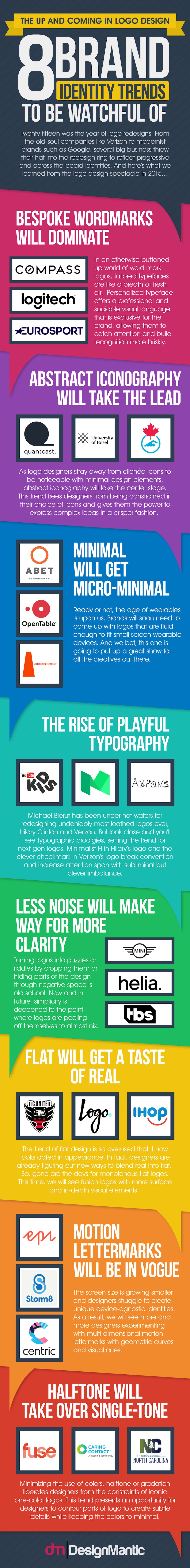 Brand Identity Trends